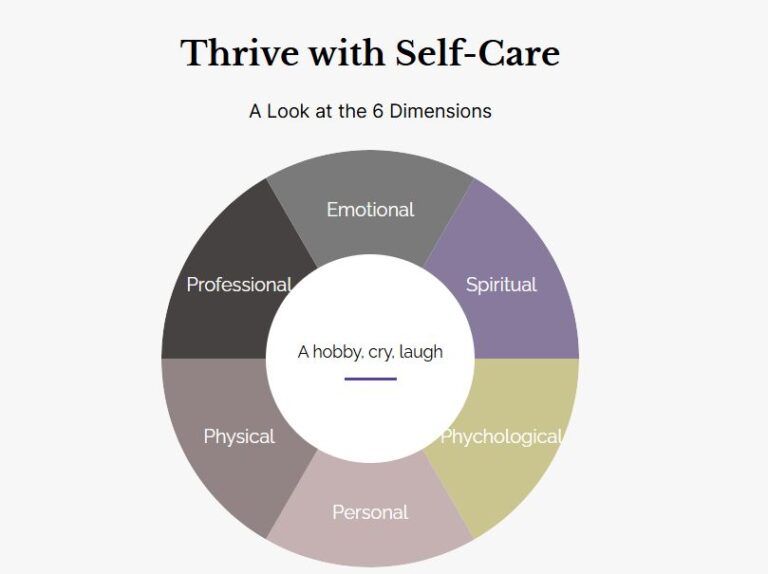 eye-Interactive Circle Infographic